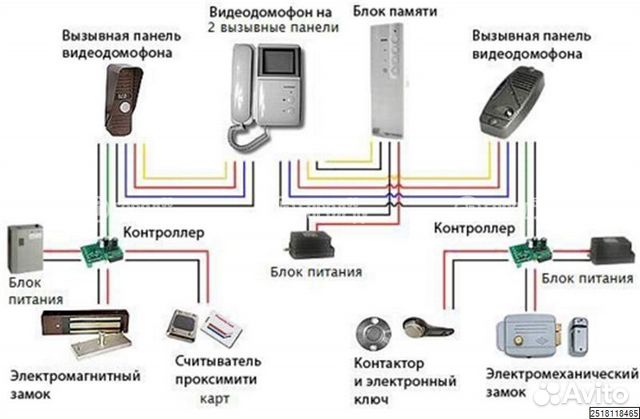 Схема подключения видеодомофона с электромеханическим замком и считывателем