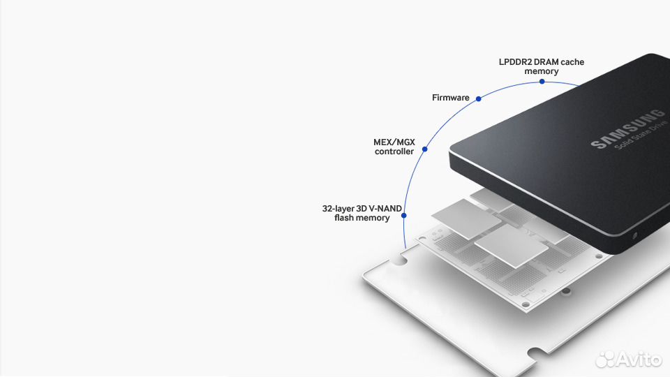 Общий объем памяти накопителя. Samsung SSD SATA 3. USB SSD накопитель. SSD 1tb с подсветкой. Твердотельный диск (SSD) состоит из:.