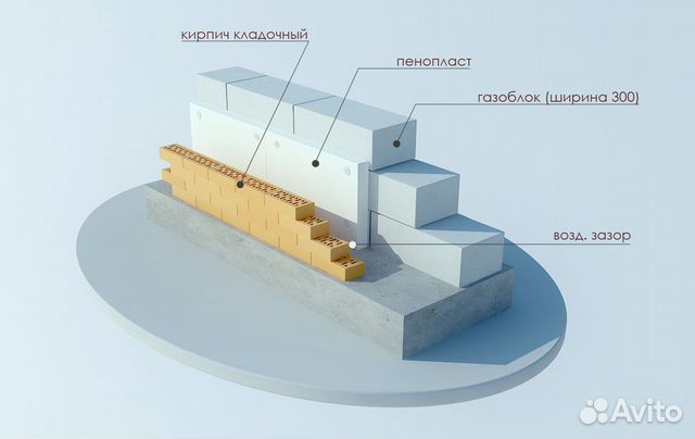 Монтаж кровли, мансарды, гаража, забора