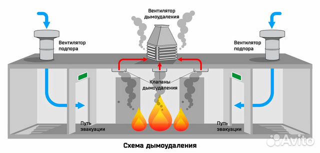 Пожарная сигнализация, видео, скуд, проектирование Пожарная сигнализация, видео, скуд, проектирование