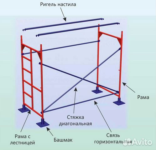 Леса строительные рамные бу Леса строительные рамные бу
