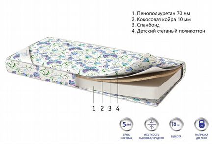 Матрас детский