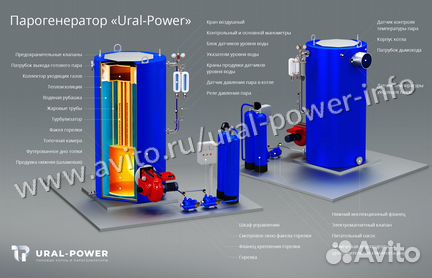 Парогенератор 100 (газ)