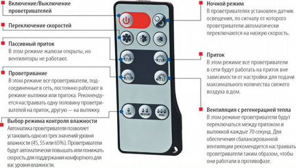 Рекупер Winzel Comfo RB1-50
