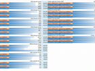 Xeon E5-2678 V3 X99-TF 2011-3 (12 ядер/24 потока) объявление продам