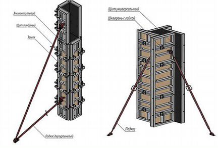 Опалубка для колонн б/у в аренду и продажу